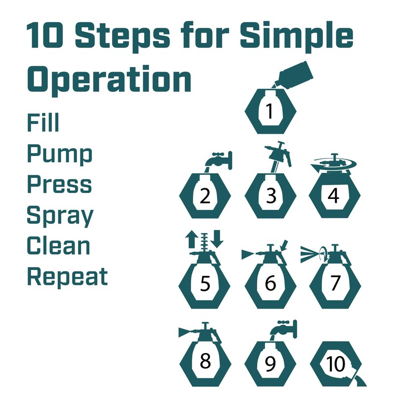 Chapin International 1046 48-Ounce Industrial Cleaner/Degreaser Handheld Pump Sprayer, 48-Ounce,