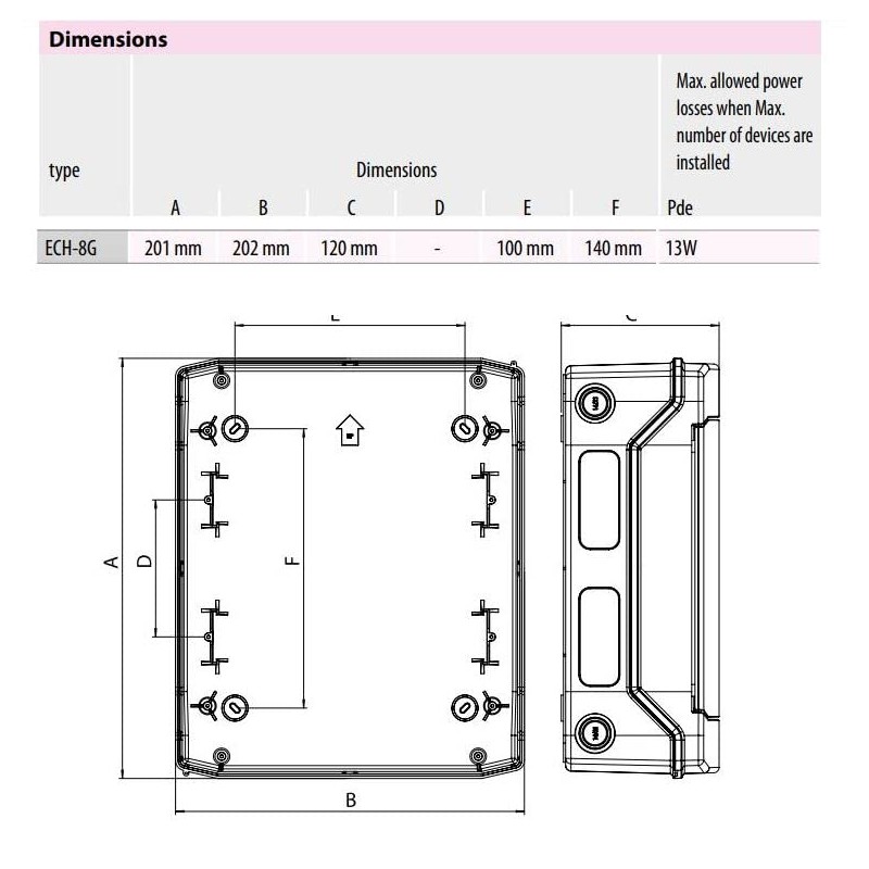ETI Surface-Mounted Distributor IP65 Wet Room Distributor 1 Row 8
