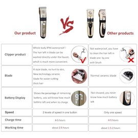 IWEEL Dog Clippers, 2-Speed Professional Rechargeable Cordless Cat Shaver and Low Noise Water Proof Electric Dog Trimmer Pet Grooming Kit Animal Hair Clippers Tool with Scissors Combs