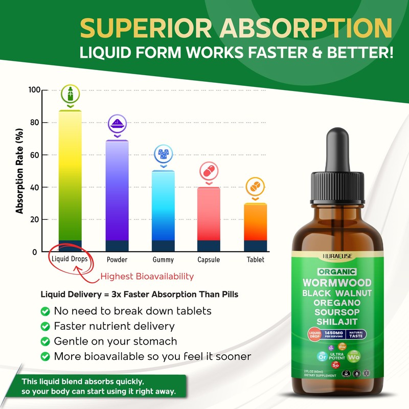 NURAFUSE Organic Wormwood, Black Walnut, Oregano, Soursop, Shilajit Liquid Drops