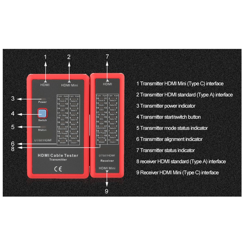 UT681HDMI HDmi MINIHDMI Data Cable Tester 20LED Status Indictor