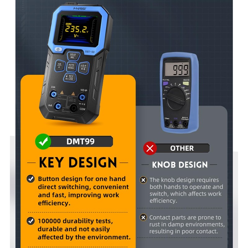 DMT-99 Digital Multimeter, 9999 Counts TRMS Multimeter Tester, Auto-Ranging AC/DC