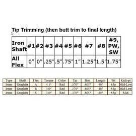 Tour Made Red REAX Nano 65 Gram Graphite Golf Iron Shafts .370 - A,R or S Flex (Stiff)