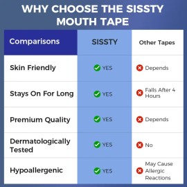 35-Strip Snore Mouth Tape – Hypoallergenic, Latex-Free, Medical-Grade Cotton, Gentle Adhesion Anti-Snoring Tape for Sleeping, 1-Month Supply