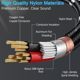 JOLGOO 1/4 Inch TRS Instrument Cable 15ft 2-Pack, Right-Angled to Straight 6.35mm Guitar Bass AMP Cord, Stereo Audio Line for Electric Guitar, Bass, Keyboard, Mixer, Amplifier, Speaker