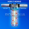 Ronaqua Pleated Sediment Water Filters 6 Washable 5 Micron Cartridges