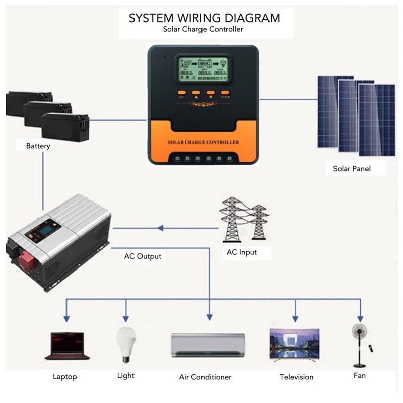 Solar Charge Controller 12V 24V MPPT LCD Display 5V 3A