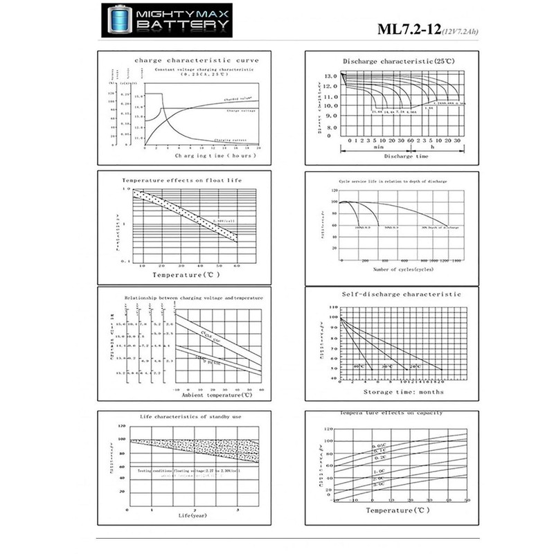 Mighty Max Battery 12V 7.2AH Sealed Lead Acid Battery for