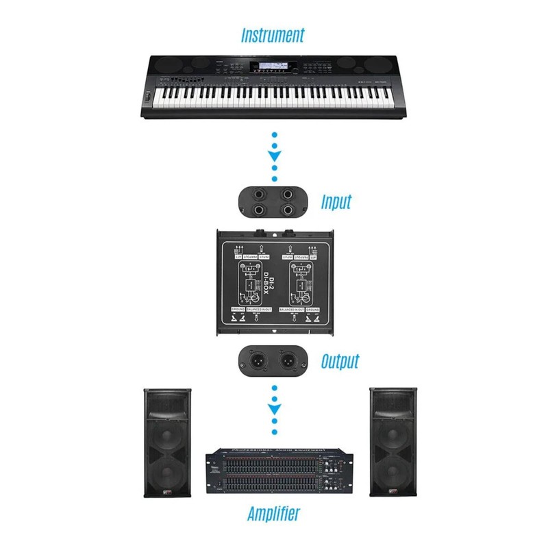 DI-2 Audio DI Box Passive Audio Direct Injection Box Low