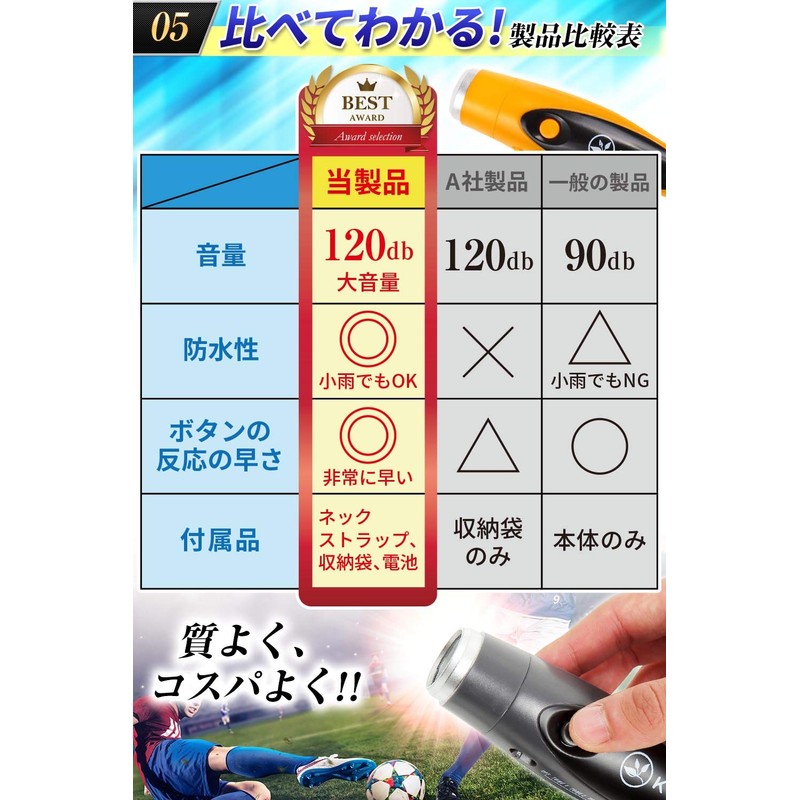 KMS Electronic Whistle, Loud Volume, 120db, 3 Types of Whistle