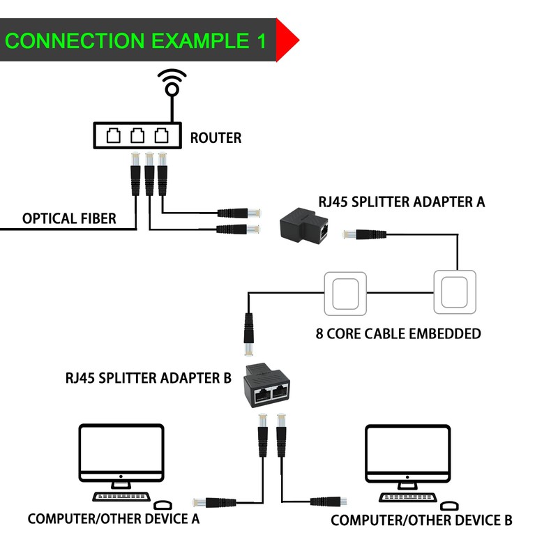 RJ45 Ethernet Splitter, 1 to 2 Ethernet Extender Connector Female
