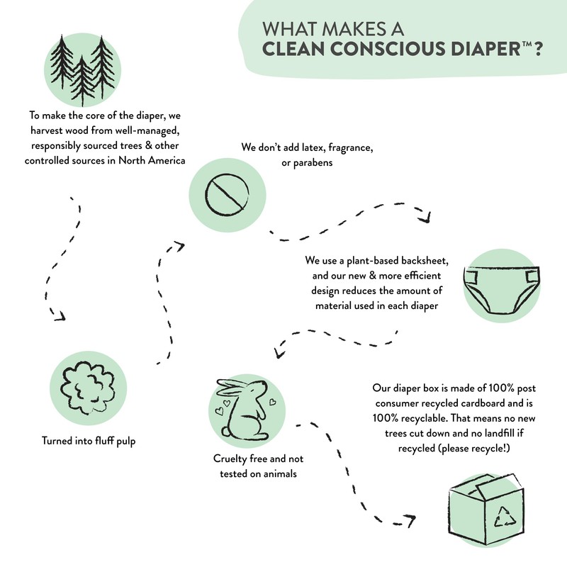 The Honest Company Clean Conscious Diapers Plant-Based, Sustainable Cactus Cuties