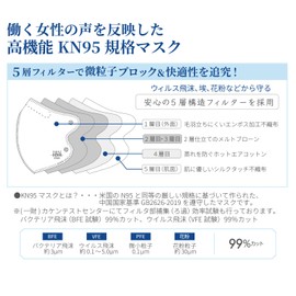 [Comfortable Design IBR] KN95 Mask, 5 Layer, CNAS Certified Mask, Non-Woven Fabric, 3D Structure, Breathable, Anti-Fog, Adjustable Ear Length, EAR Pain-Resistant, White, Pack of 20