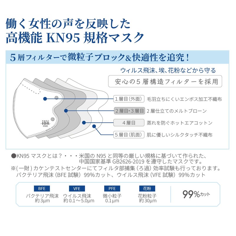 [Comfortable Design IBR] KN95 Mask, 5 Layer, CNAS Certified Mask,
