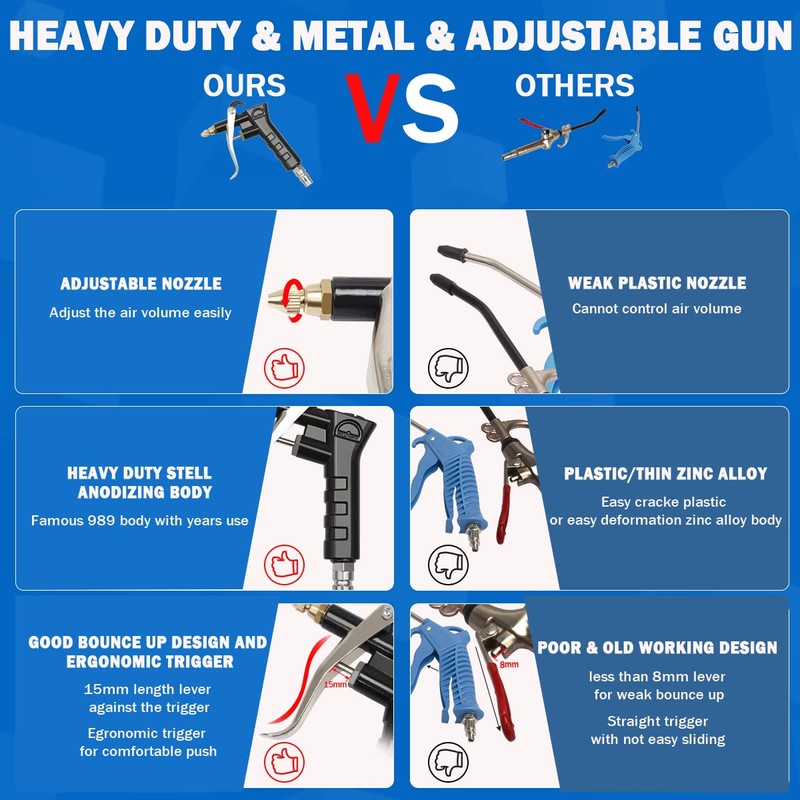 Boeray Heavy Duty Truck Air Duster Blow Gun Cleaning with