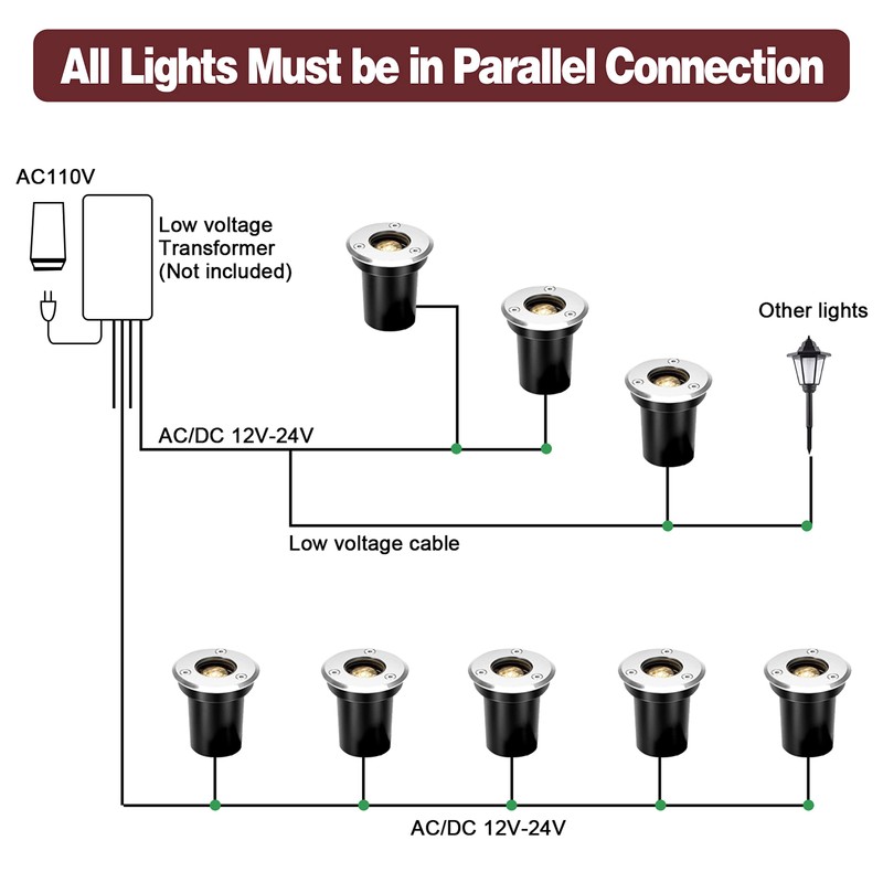 RSN 1W LED Garden Buried Light IP65 Outdoor LED Underground