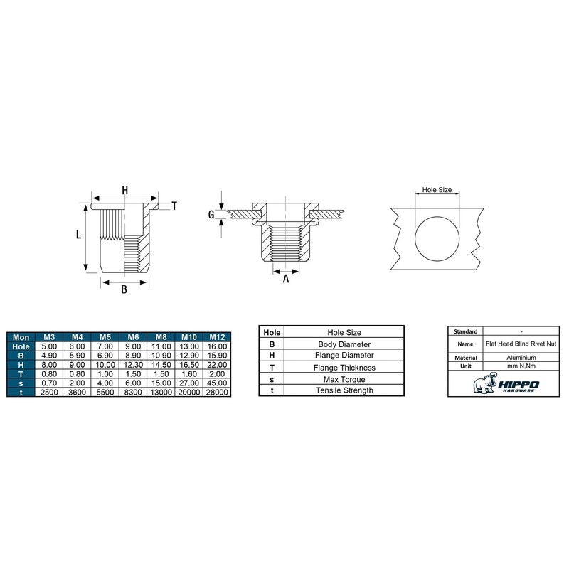 Hippo Hardware M10 (10mm X 24mm) Aluminium Rivnuts Threaded Blind