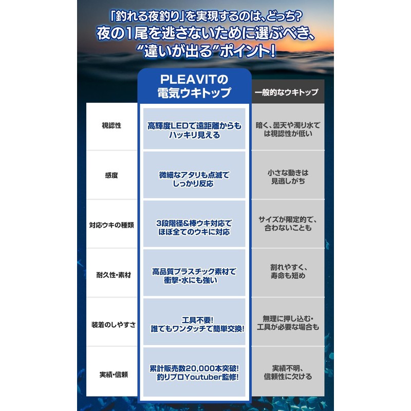 PLEAVIT Electric Float Top, Night Fishing, Light, Fishing Float, Sea