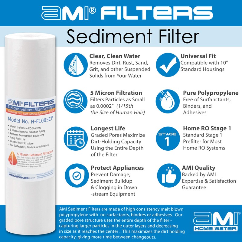 APPLIED MEMBRANES INC. AMI Reverse Osmosis Filter Replacement | Pre