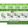 Chip Movistar C/100 De Saldo Portabilidad Cambio De Compañía 3