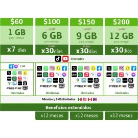 Chip Movistar C/100 De Saldo Portabilidad Cambio De Compañía 3 En 1