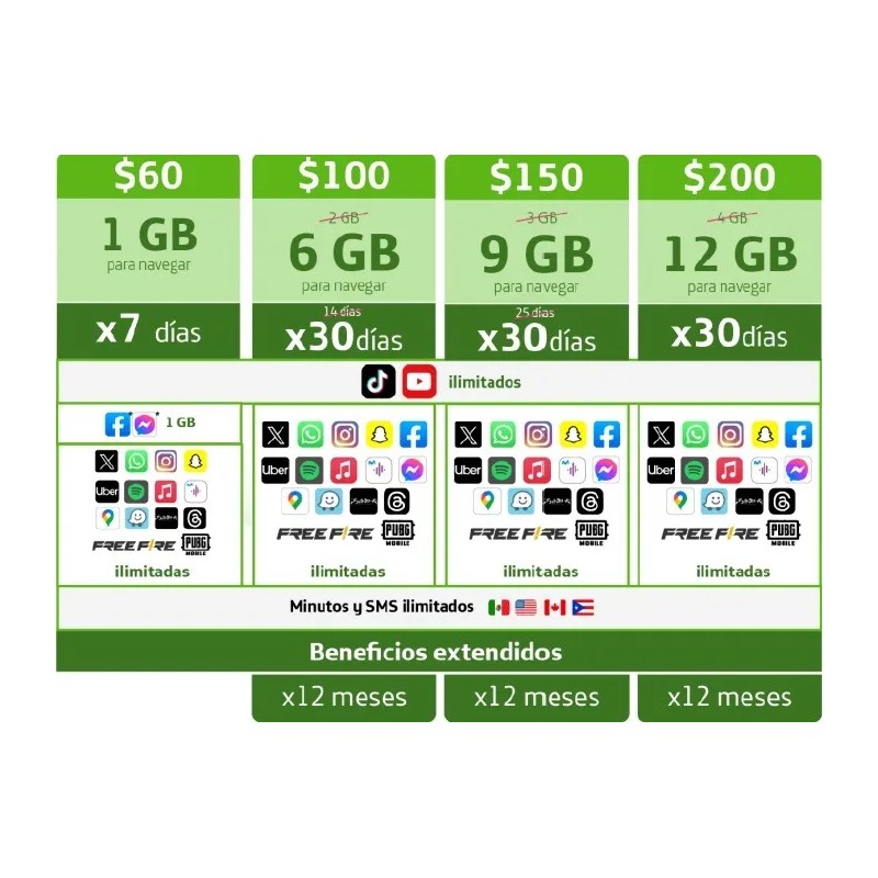 Chip Movistar C/100 De Saldo Portabilidad Cambio De Compañía 3
