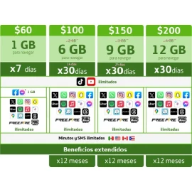 Chip Movistar C/100 De Saldo Portabilidad Cambio De Compañía 3 En 1