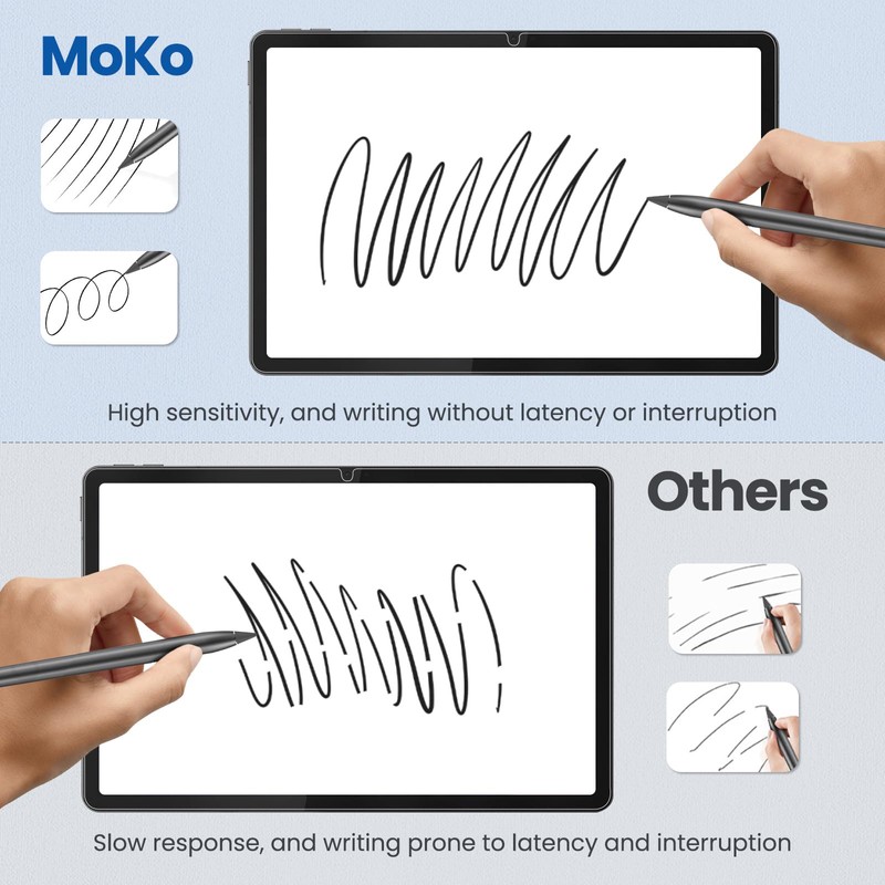 MoKo 2 Pack Paperfeel Screen Protector for Lenovo Idea Tab