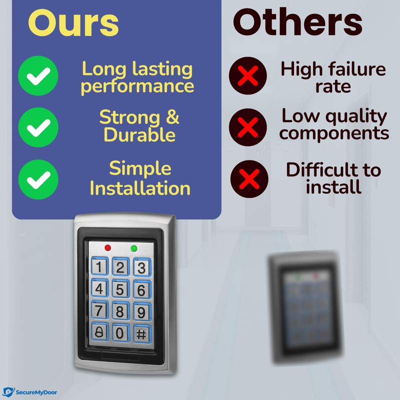 SecureMyDoor Proximity Digital Keypad for Door Entry System | with