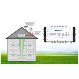 Megasat Multischalter 5/16