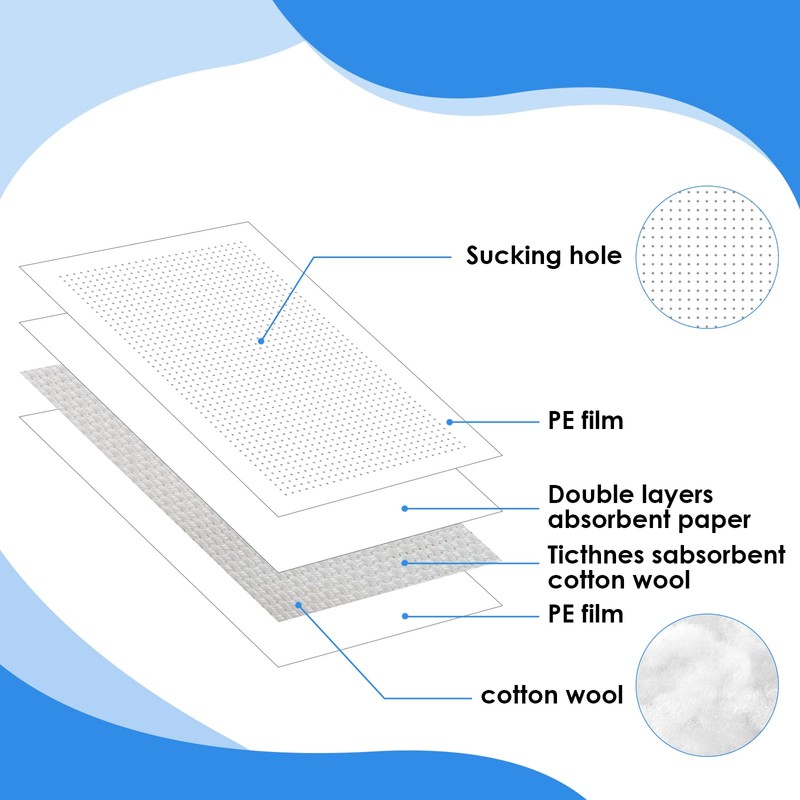 Reallnaive Meat Absorbent Pads 4x7 inch Meat Soaker Pads for