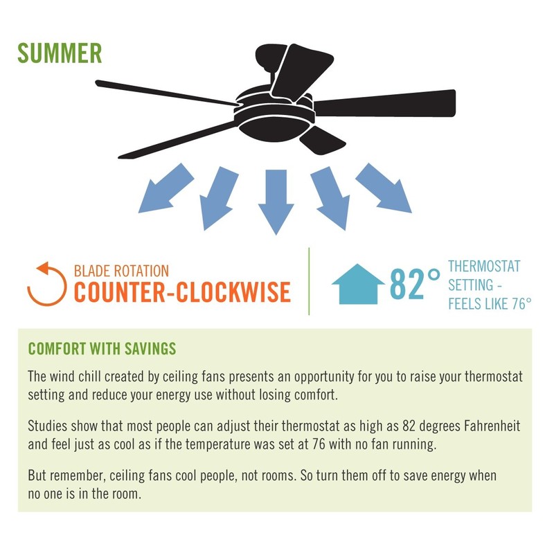 Hunter Fan Company, 27183, Fan-Light Dual Slide Wall Control with