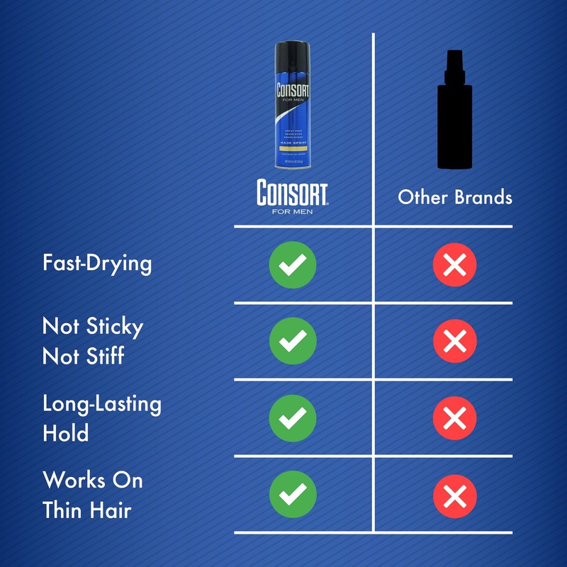 Consort Extra Hold Scented Aerosol Hair Spray for Men, 12-Hour