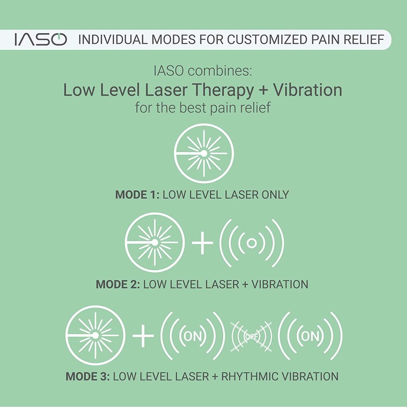 IASO] Adhesive Patches, Cold Laser Light Therapy Device and Massager