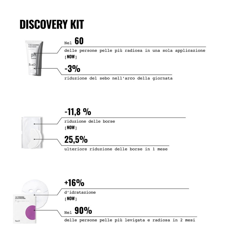 Face D Discovery Beauty Kit