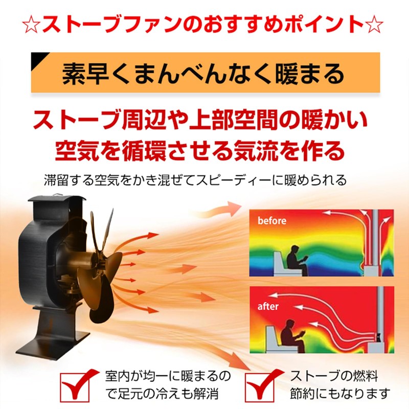 Sunpercy Stove Fan, Oscillating Type, 5 Pieces, No Power Supply