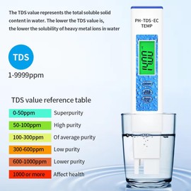TDS Meter, Electronic Water Tester Pen with 1-9999 PPM Measurement Range, 4 in 1 PH/TDS/EC Temp Meter for Hydroponics, ATC & Backlight, for Koi pond, Aquarium, SPA, Hot Tub, Pools (Blue)