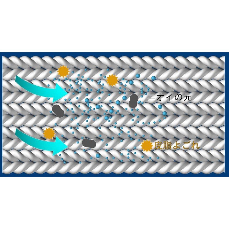 Cosmobub Micro Bubble Nano Bubble Generation Adapter for Washing Machines,