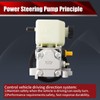 MACAX Power Steering Pump EG2132650B with Pulley and Reservoir Compatible