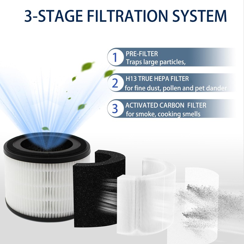 2 Pack H13 True HEPA Air Purifier Compatible with MOOKA