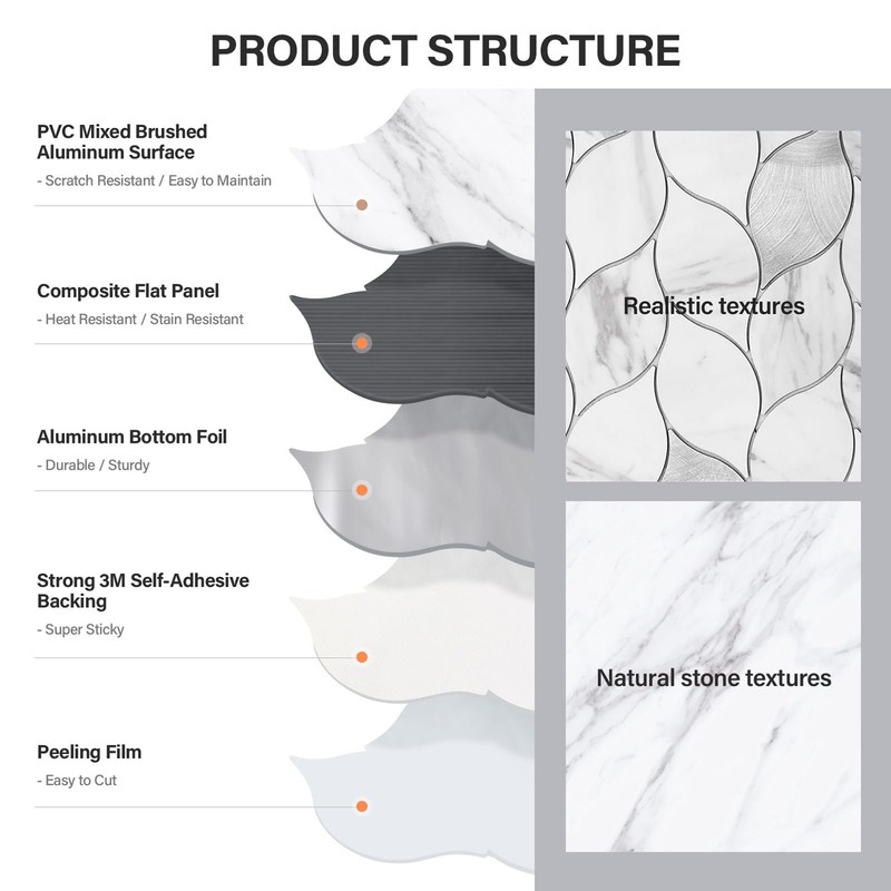 Tilingview 10-Sheet Peel and Stick Backsplash Tile for Kitchen, Self-Adhesive