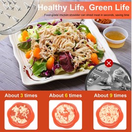 Chicken Shredder Tool Twist Large Meat Shredder with Ergonomic Handle, Anti-Slip Base, BPA-Free Visible Lid, Dishwasher Safe Perfect for Shredding Chicken, Pork, Beef, Tacos, BBQ (Orange)