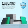 Coway Filter set for air purifier APMS-0815C Hue&Healing