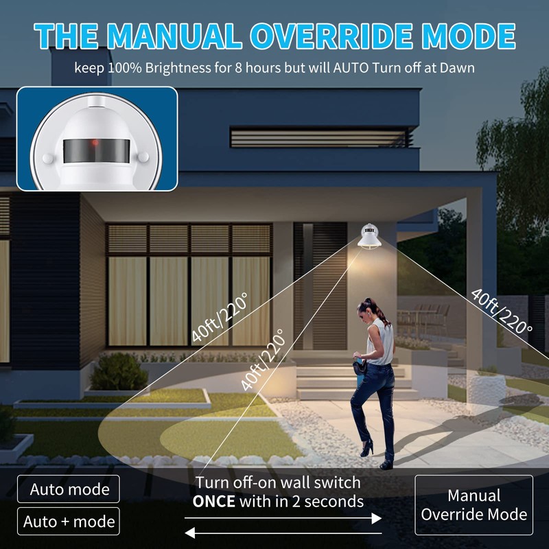 LONEDRUID 2 Pack Motion Sensor Outdoor LED Porch Light Dusk