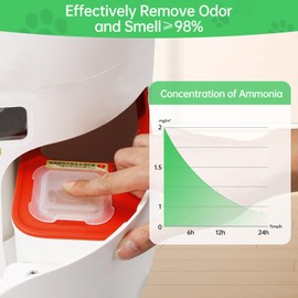 Sanklev Pet Odor Eliminator 2.0 for Self-Cleaning Cat Litter Tray, Cat Litter Deodorizer, Cat Litter Box Odour Control, Cat Litter Tray Deodorizer (6 Pack)