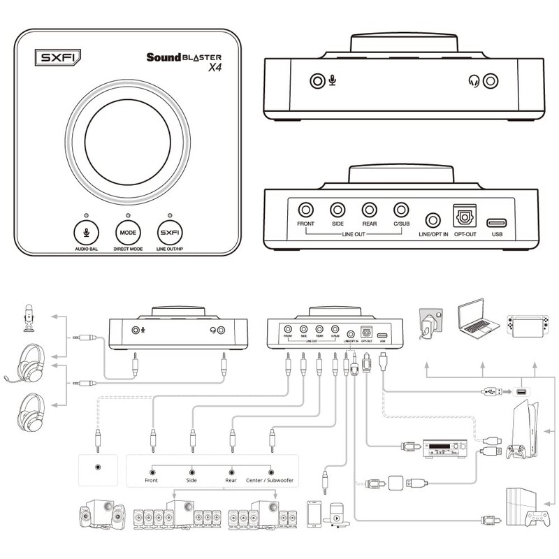 Sound Blaster X4 Optical Digital Input Audio Balance Function Multi-Channel