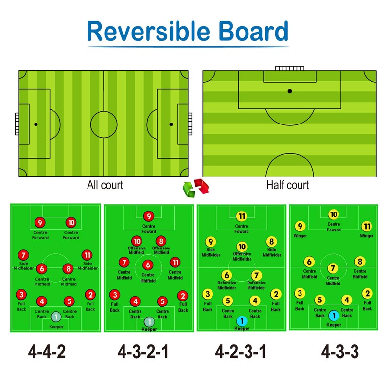 RoseFlower 16.54'' x 11.02'' Coaches Tactical Board, Portable Professional Football/Soccer