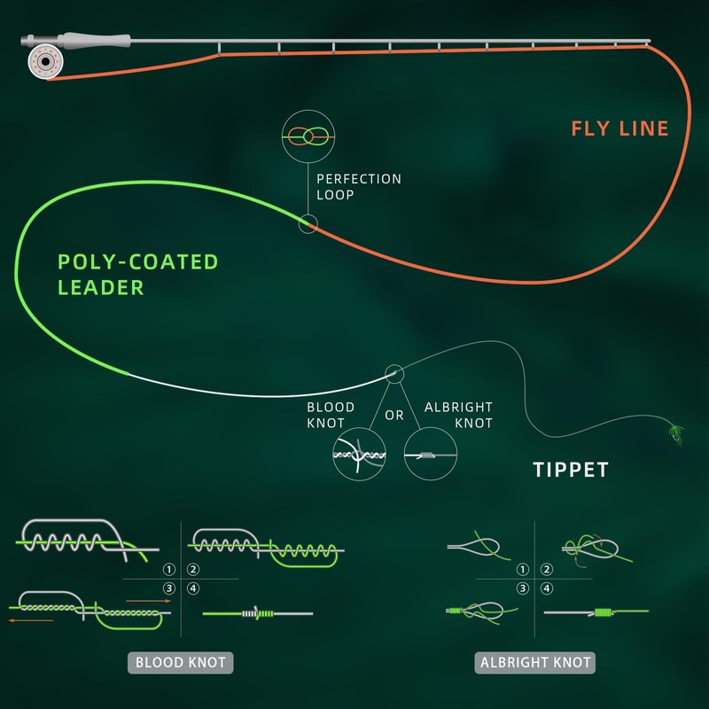 SF Fly Fishing Poly-Coated Leaders Monofilament Core Leader Line Fly