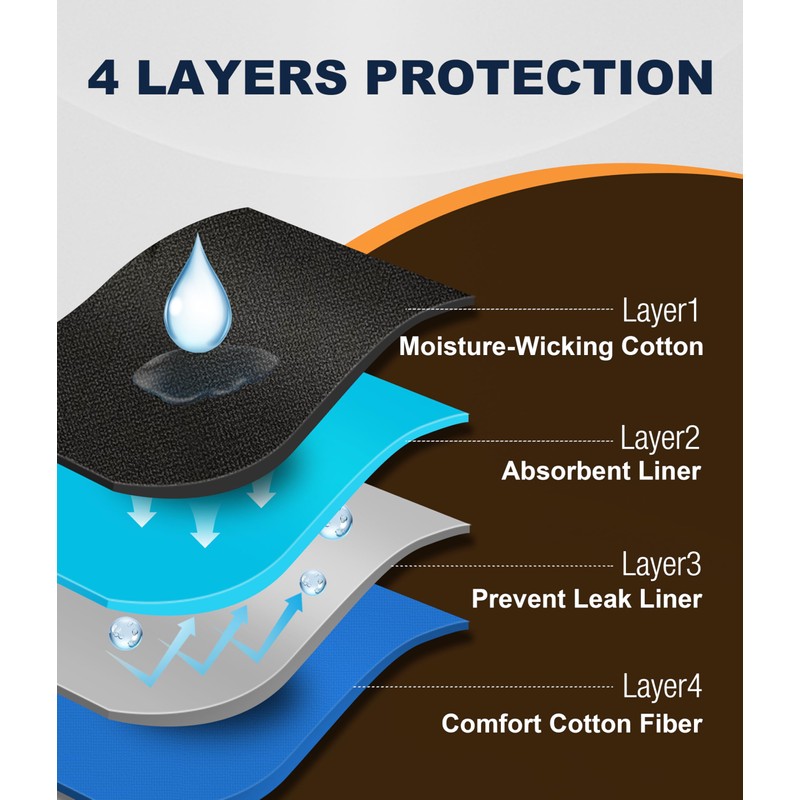 SUNCHIRI Men's Incontinence Underwear, 150 ML Absorbency Washable and Reusable