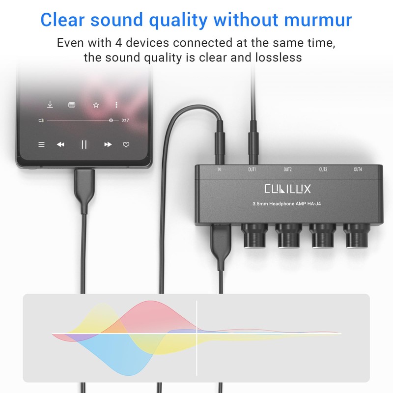 Cubilux 4-Way Headphone Amplifier 3.5mm with Volume Adjustment,Multiple Headphone Jack